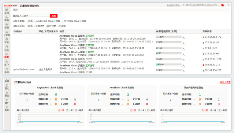 完全免费的云服务运营平台，云服务客户统一在线管理图片
