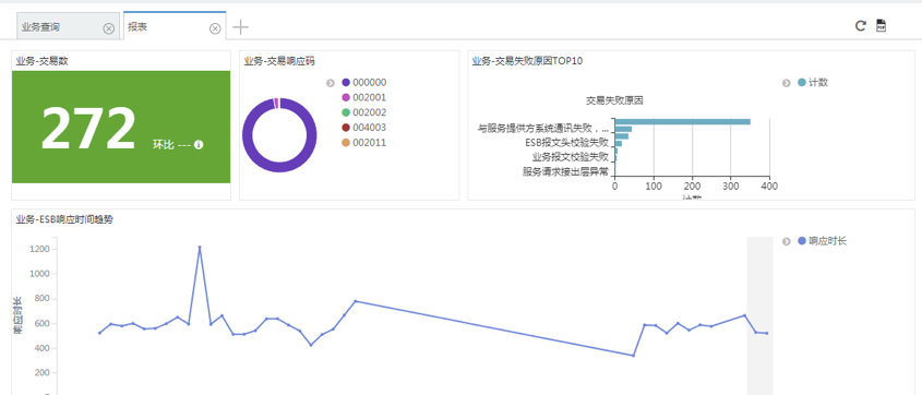 日志数据分析