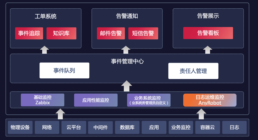 日志监控告警