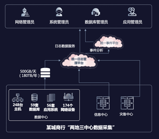 日志运维方案